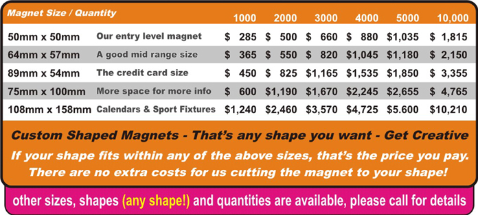 prices